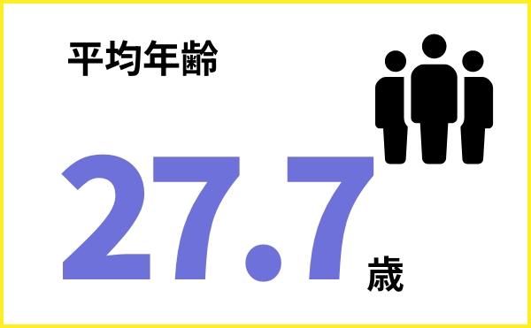 平均年齢34歳