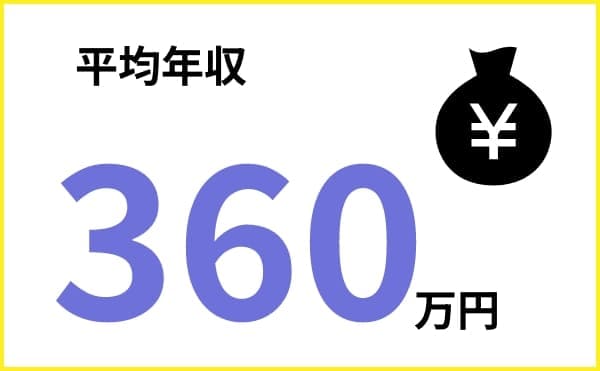 平均年収360万円