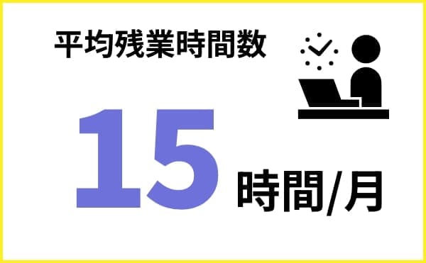 平均残業時間数15時間/月